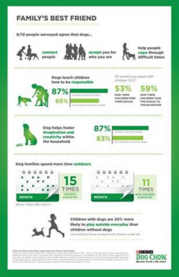 How FIDO Impacts YOUR Family!